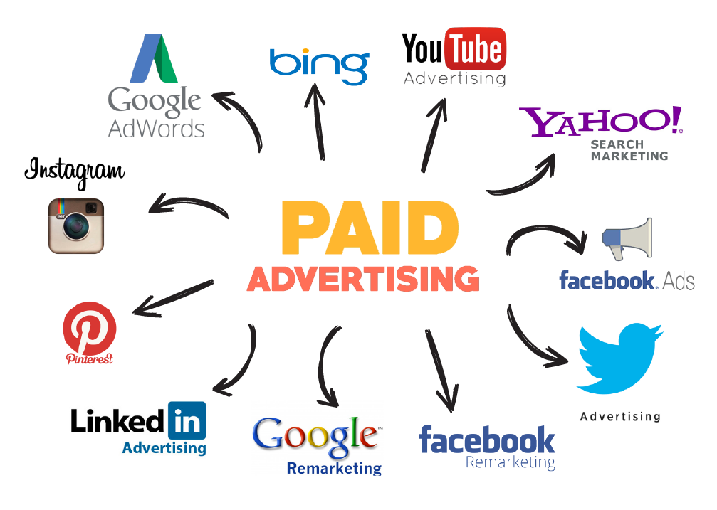 Paid Ads on All Social Media Platforms